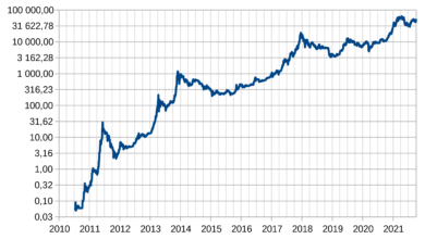 btc