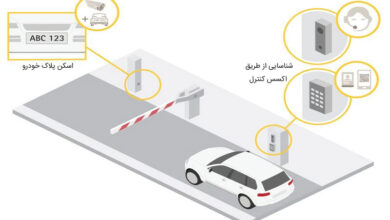 راهکارهای-کنترل-تردد-پارکینگ