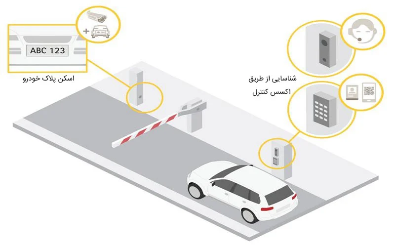 راهکارهای-کنترل-تردد-پارکینگ