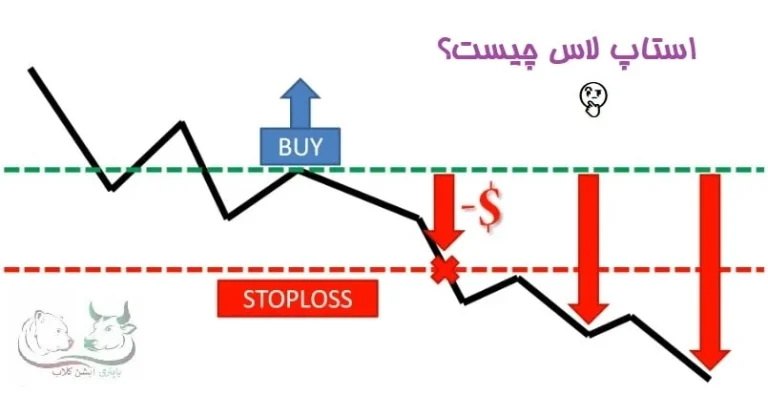 استاپ لاس یا حدضرر در بازارهای مالی چیست؟