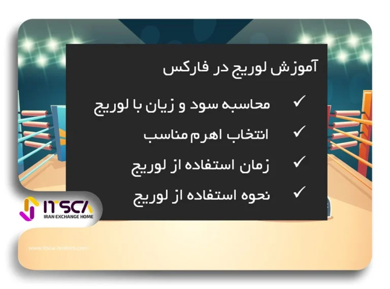بهترین لوریج برای معاملات در فارکس