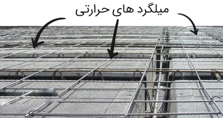 روش محاسبه میلگرد حرارتی سقف