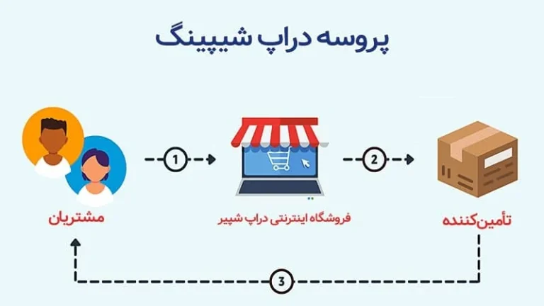 بهترین تامین کنندگان Dropshipping در ایران