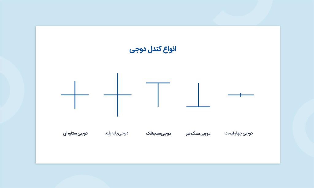 انواع کندل دوجی