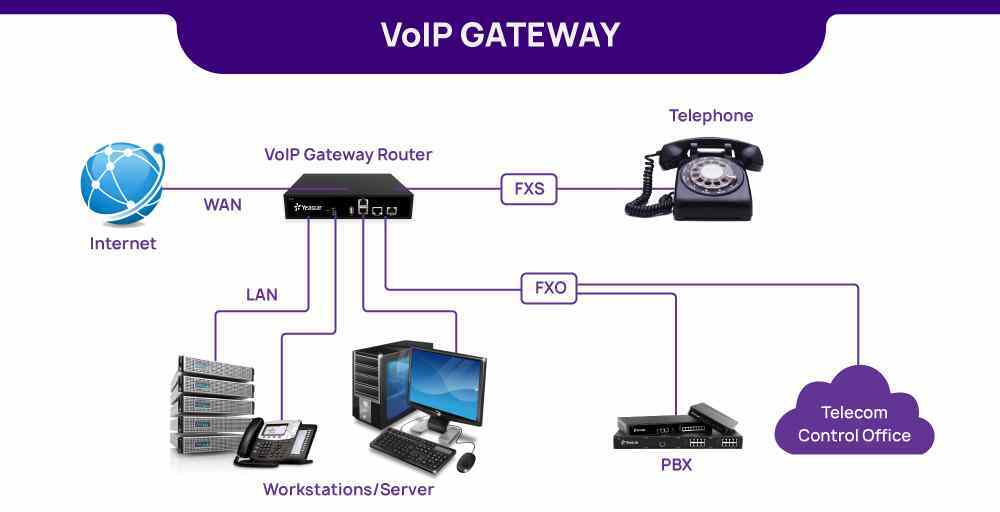 Voice Gateway: Everything You Need To Know in 2024