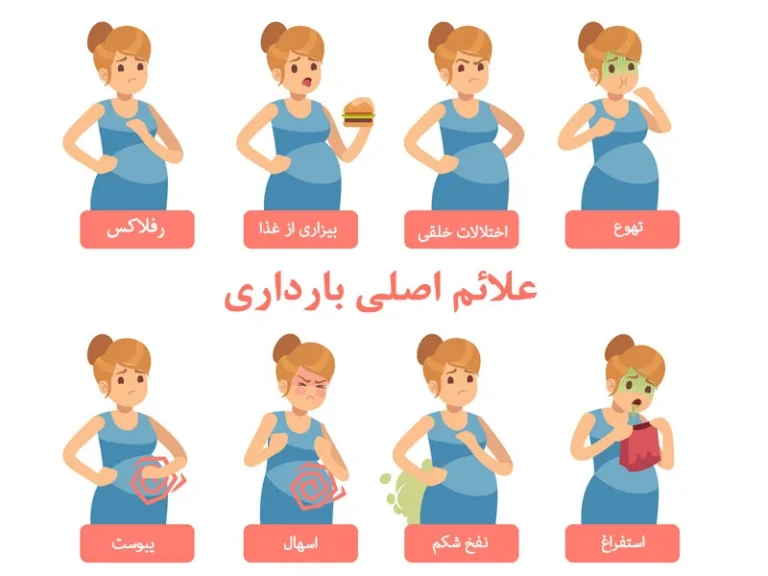 علائم تیروئید پرکار در بارداری
