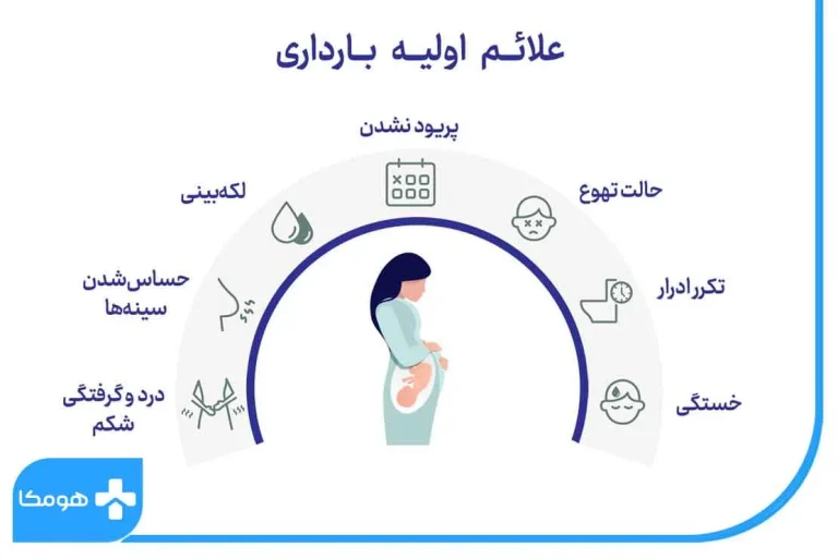 سردرد در بارداری؛ علت، علائم خطر و روش های درمان ایمن و خانگی