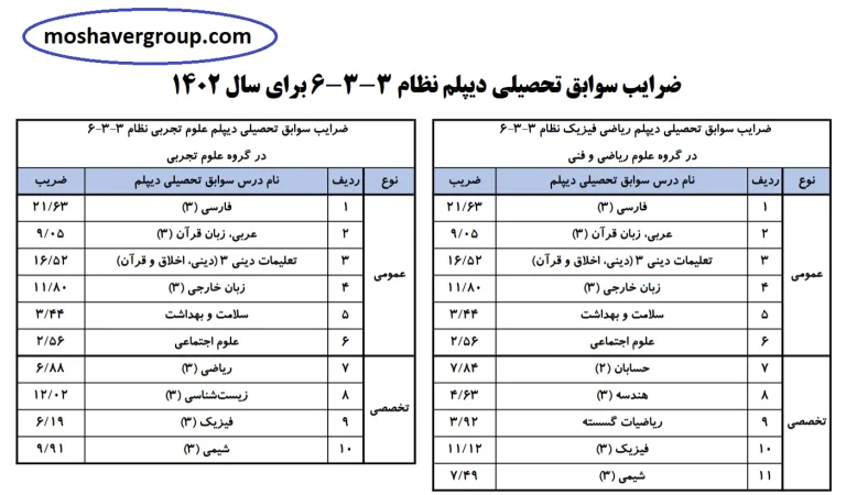 تاثیر معدل در کنکور ۱۴۰۵: راهی برای رسیدن به دانشگاه دلخواه و راهنمای جامع محاسبه