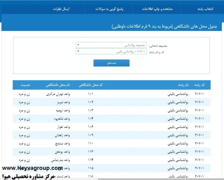 انتخاب رشته ارشد دانشگاه آزاد