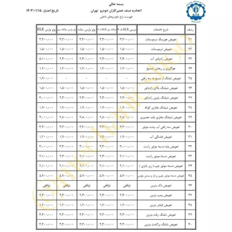 نرخ اتحادیه کاشی کاری
