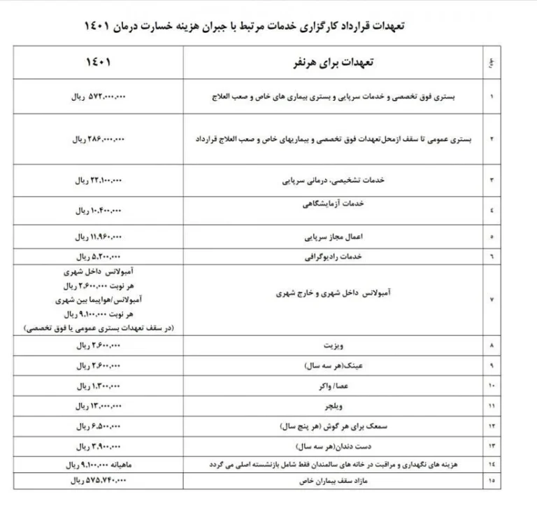 هزینه بیمه اکمل بازنشستگان کشوری: راهنمای کامل برای محاسبه و پرداخت