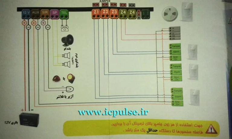 رنگ بندی سیم کشی دزدگیر ماشین