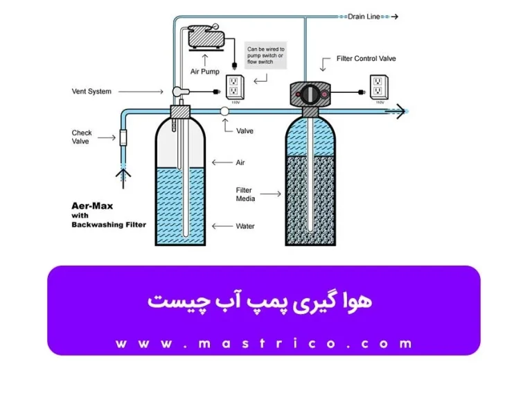 علت نکشیدن آب توسط پمپ و راهنمای جامع عیب یابی و تعمیر
