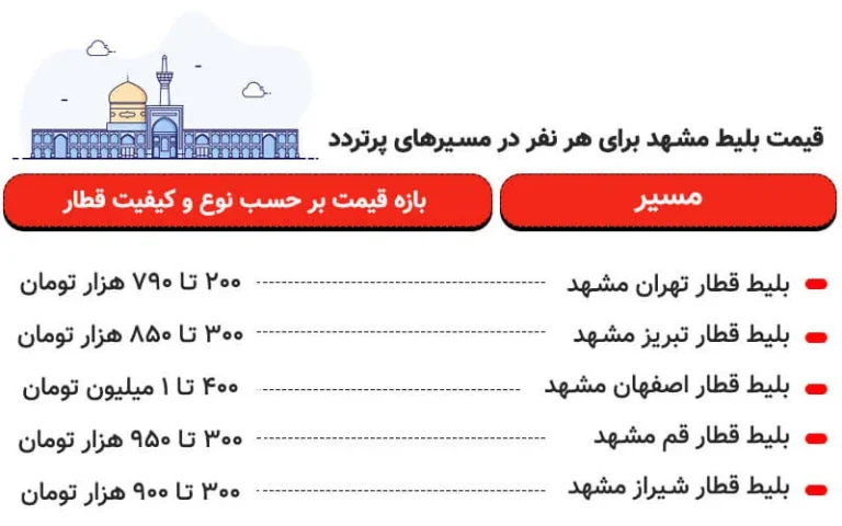 راهنمای جامع قیمت بلیط قطار مشهد برای هر نفر + معرفی بهترین قطار های 1405