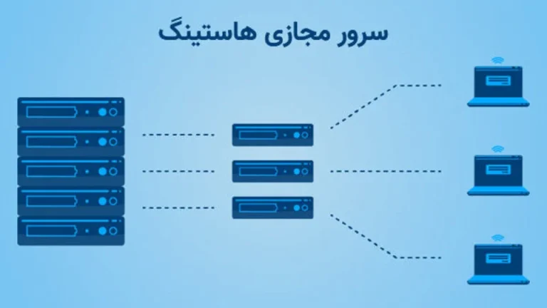 هاستینگ چیست