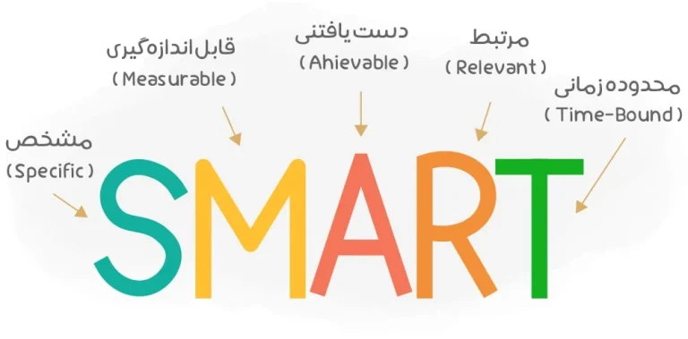 هدف گذاری