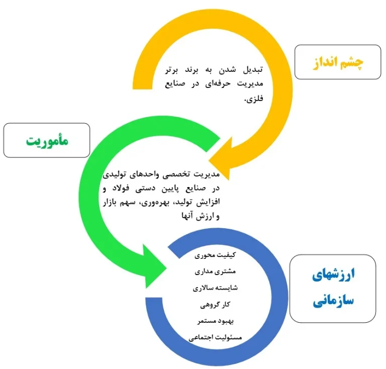 چشم انداز