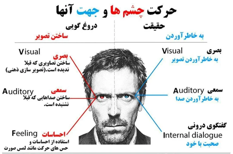 راهنمای جامع زبان بدن: آموزش خواندن حرکات بدن و ارتباط غیر کلامی