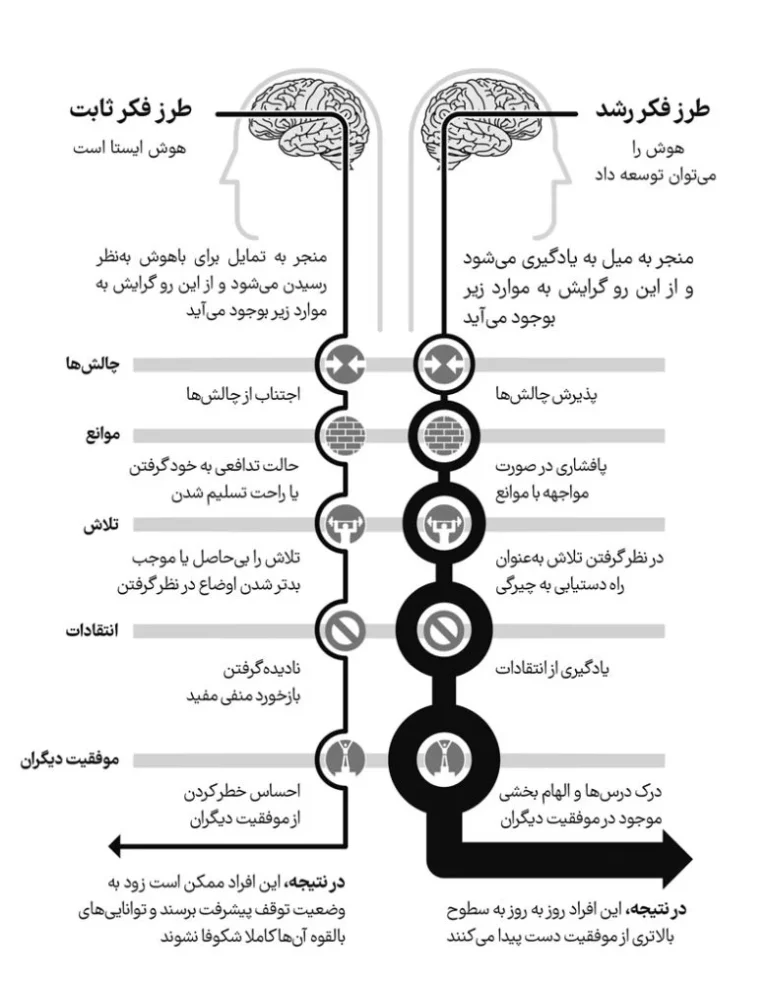 کارول دوک