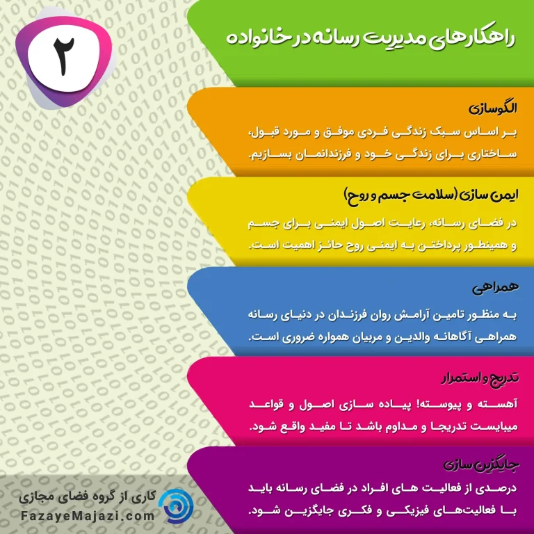 مدیریت رسانه