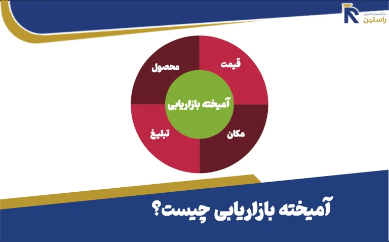 آمیخته بازاریابی چیست؟ راهنمای جامع عناصر 4P و 7P برای رشد کسب و کار
