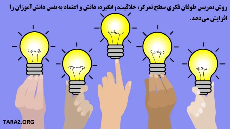 طوفان فکری چیست؟ راهنمای جامع تکنیک‌ها و مراحل اجرای حرفه‌ای