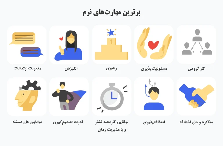 مهارت چیست؛ تعریف جامع، انواع و راهکارهای توسعه فردی و حرفه ای