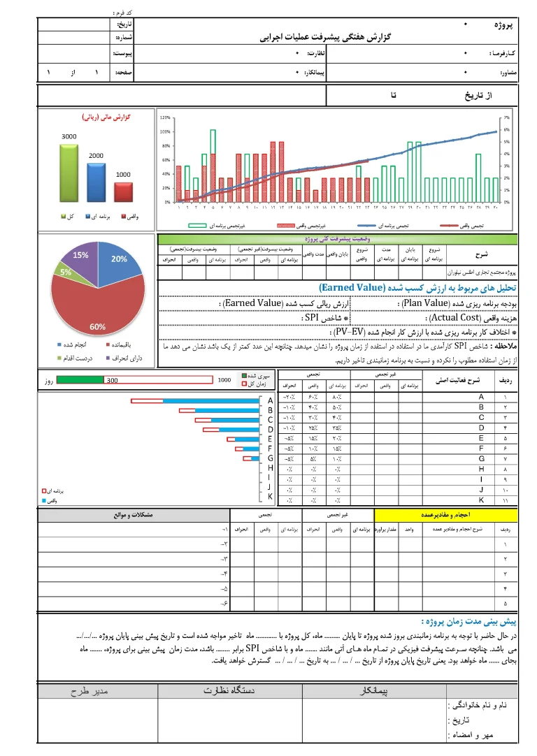 نمونه پروژه: راهنمای جامع انجام پروژه از صفر تا صد (1405)