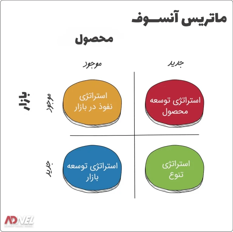 ماتریس آنسوف