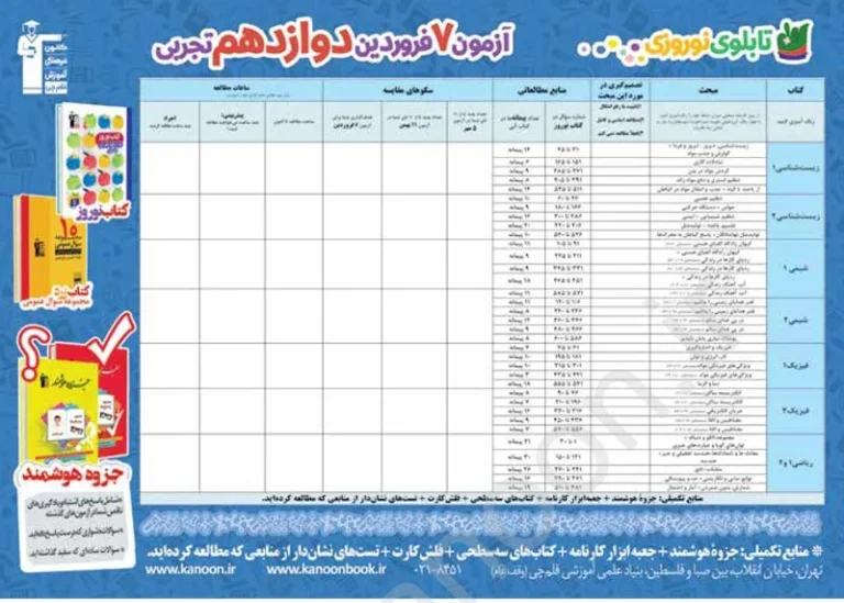 اولویت بندی