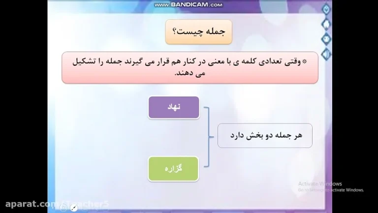 گزاره یعنی چه؟ راهنمای جامع درک مفهوم گزاره در منطق و دستور زبان