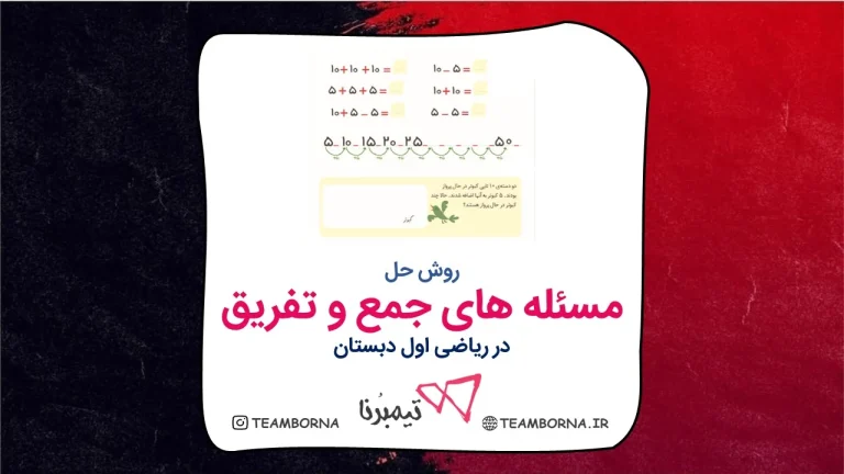 روش حل مسئله