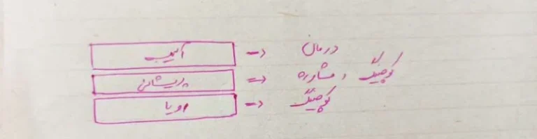 تفاوت درد و رنج؛ راهنمای جامع درک و مدیریت احساسات