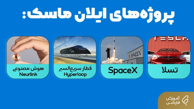 لیست کامل شرکت های ایلان ماسک؛ از تسلا و اسپیس ایکس تا هوش مصنوعی xAI