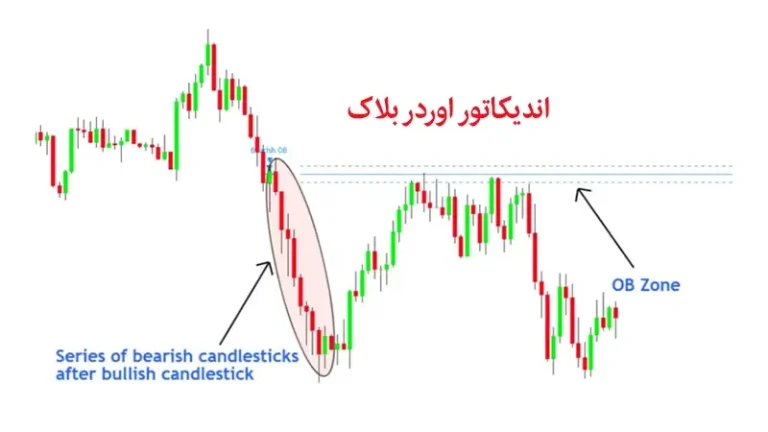 اوردر بلاک چیست؟ راهنمای جامع ترید با Order Block و مفاهیم اسمارت مانی