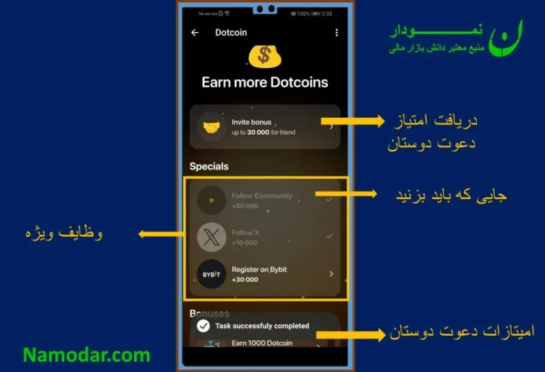دات کوین (DOT) چیست؟ بررسی جامع ارز دیجیتال پولکادات و آینده آن