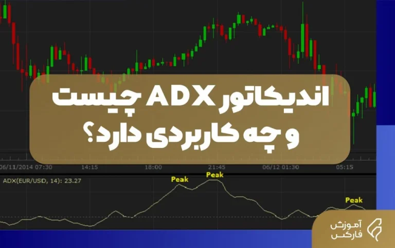 اندیکاتور Adx
