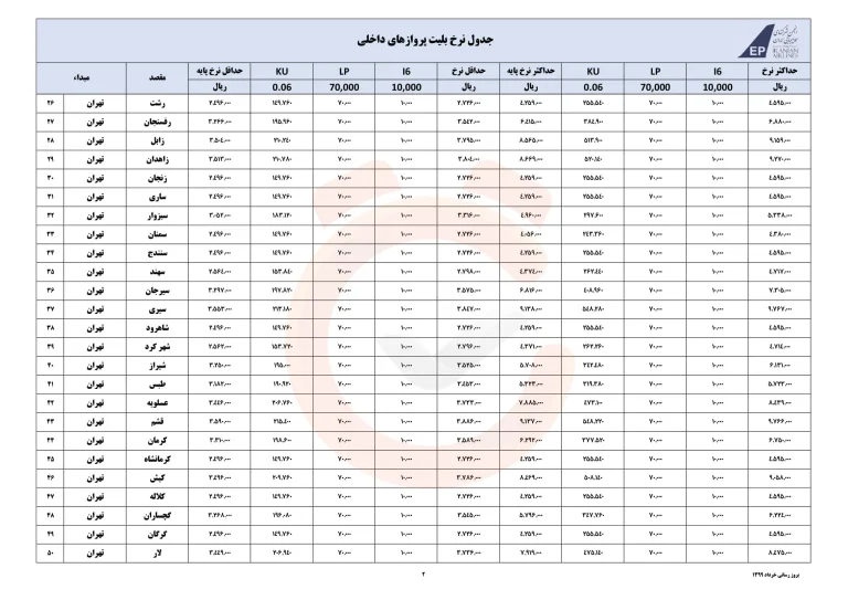 قیمت بلیط هواپیما داخلی؛ راهنمای جامع خرید ارزان ترین پرواز