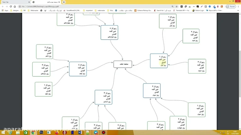 آموزش Pbn