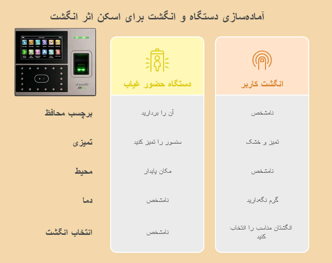 نکات مهم برای ثبت انگشت روی دستگاه حضور و غیاب