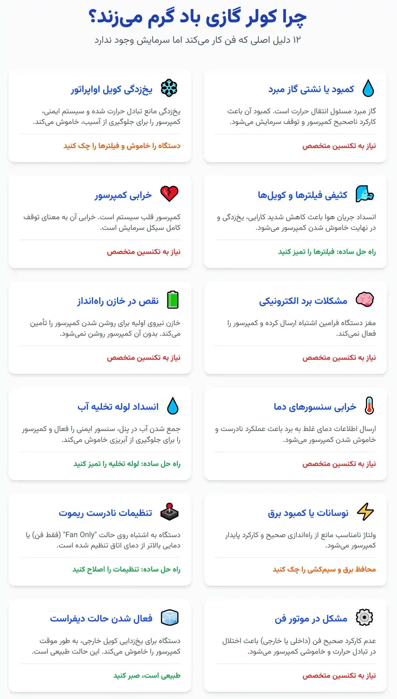 اینفوگرافی 12 دلیل اصلی کارکرد کولر گازی فقط روی فن و عدم خنک‌کنندگی