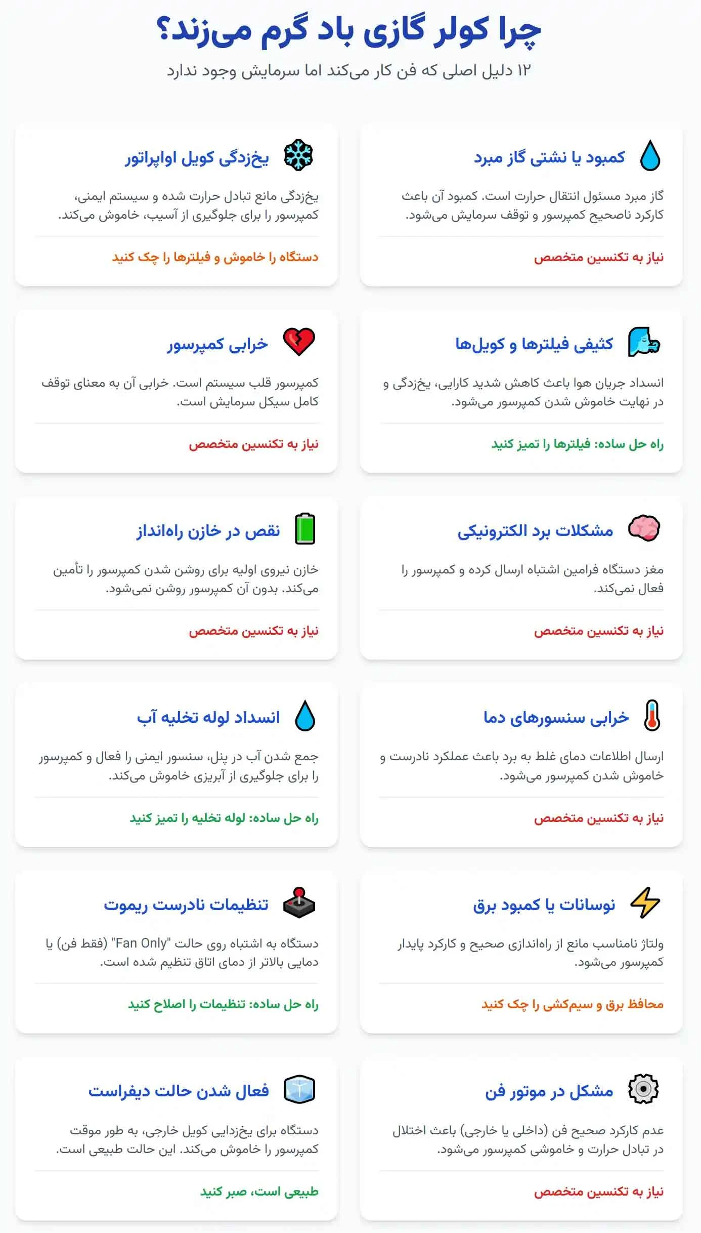 اینفوگرافی 12 دلیل اصلی کارکرد کولر گازی فقط روی فن و عدم خنک کنندگی