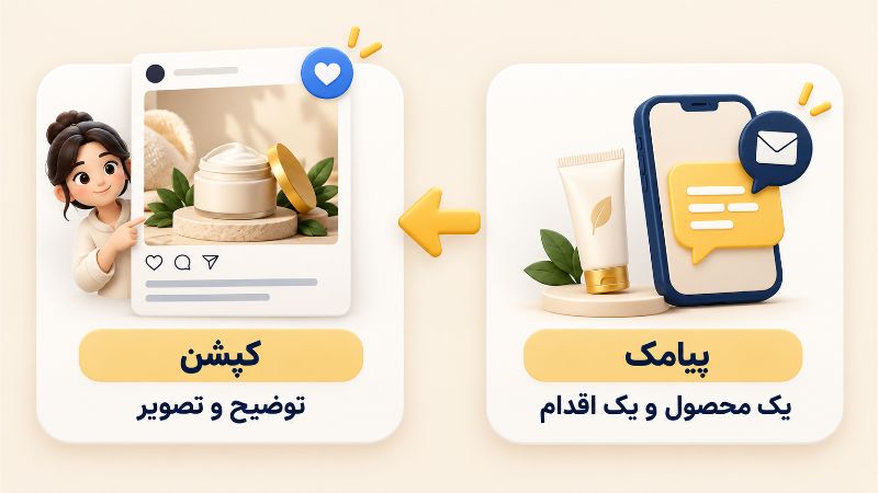 متن را متناسب با کانال انتشار تغییر دهید